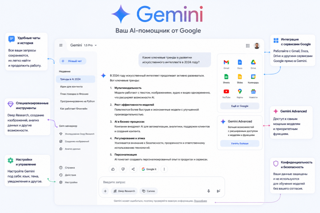 Лучшие аналоги ChatGPT: Gemini
