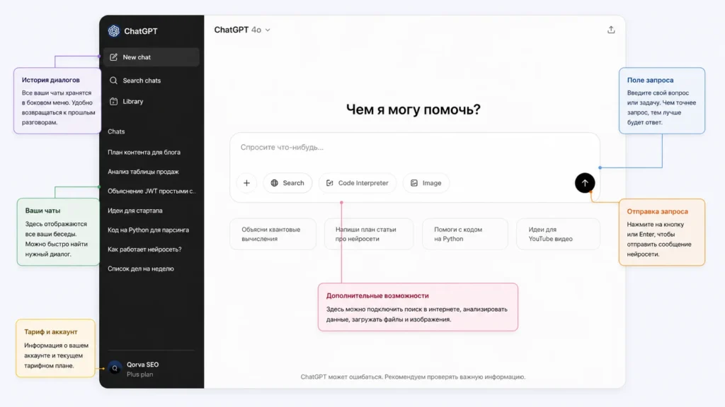 Как работает ChatGPT простыми словами