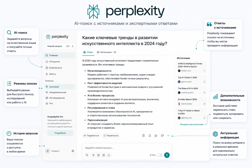 Лучшие аналоги ChatGPT: Perplexity