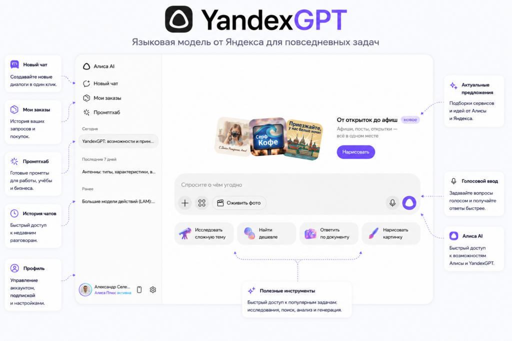 Лучшие аналоги ChatGPT: YandexGPT
